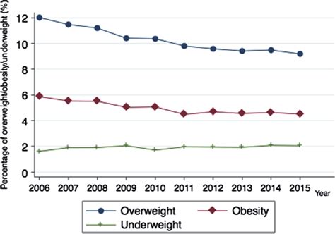 loss japan childhood obesity rates